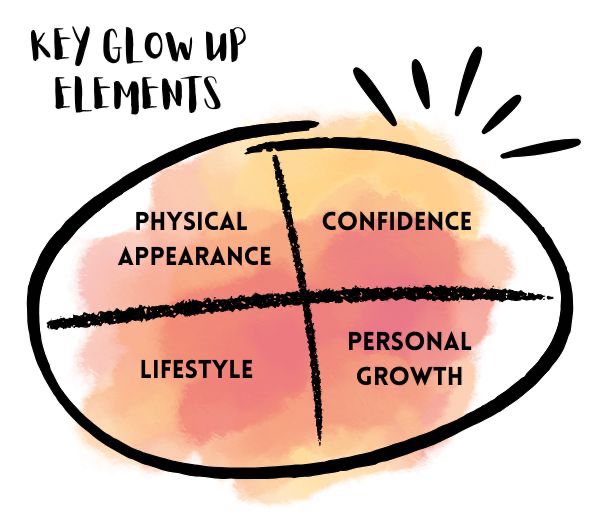 Glow Up Elements
